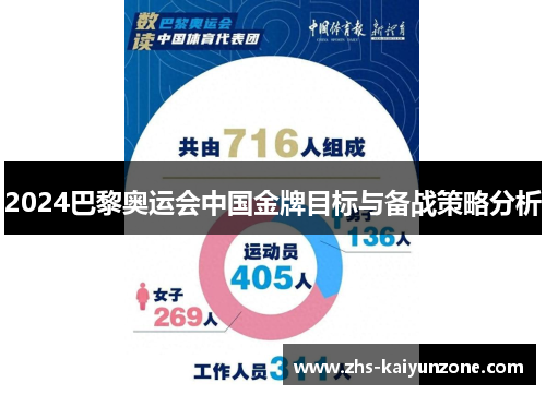 2024巴黎奥运会中国金牌目标与备战策略分析