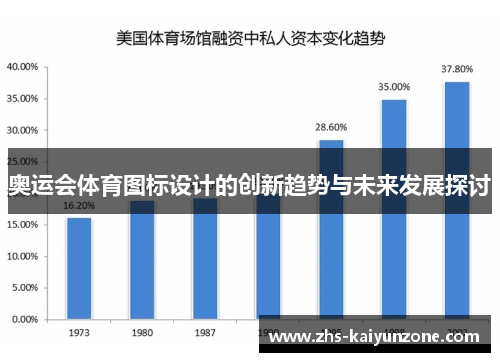 奥运会体育图标设计的创新趋势与未来发展探讨 奥运会体育图标设计的创新趋势与未来发展探讨
