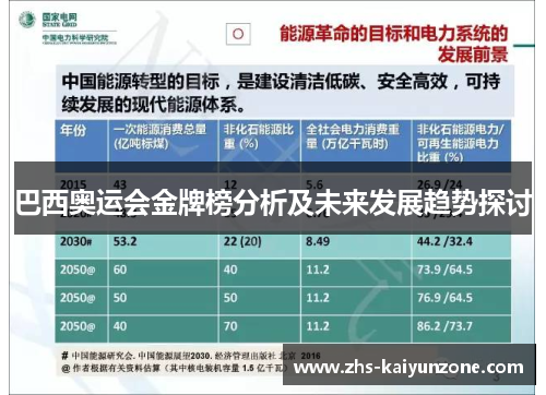 巴西奥运会金牌榜分析及未来发展趋势探讨