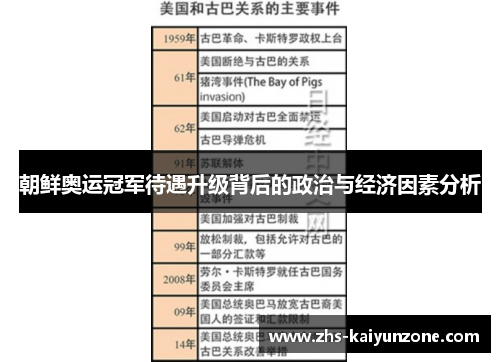 朝鲜奥运冠军待遇升级背后的政治与经济因素分析 朝鲜奥运冠军待遇升级背后的政治与经济因素分析