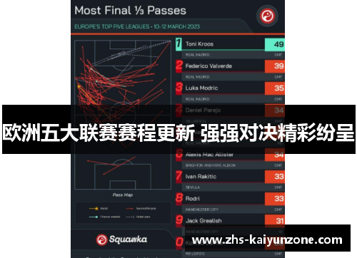 欧洲五大联赛赛程更新 强强对决精彩纷呈 欧洲五大联赛赛程更新 强强对决精彩纷呈